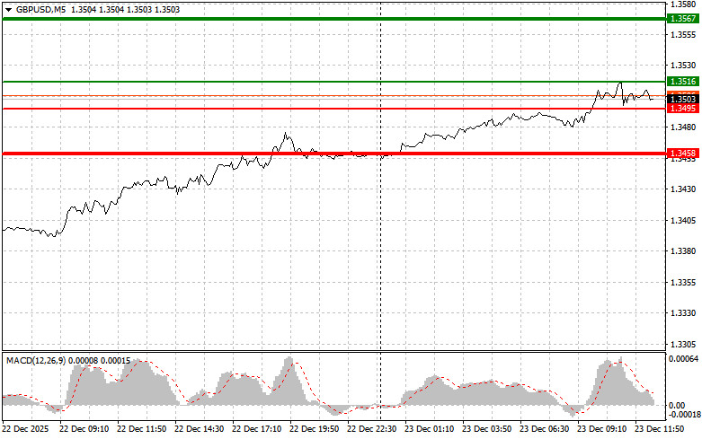 Изображение больше не актуально