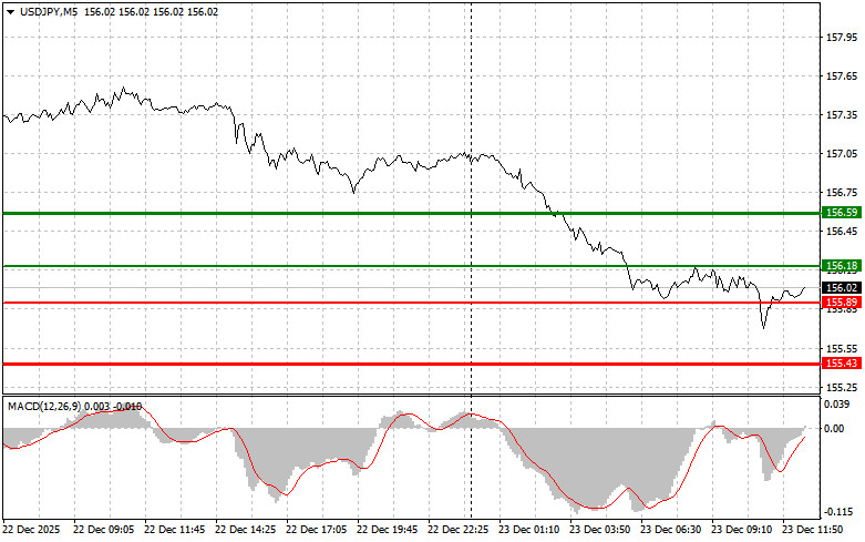 ����������� ������ �� ���������