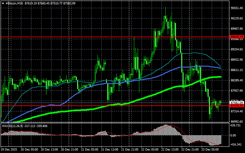 Изображение больше не актуально