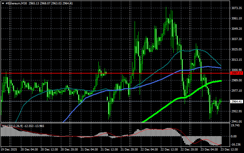 Изображение больше не актуально