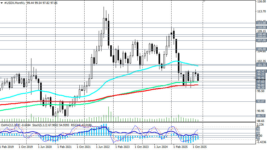 Изображение больше не актуально