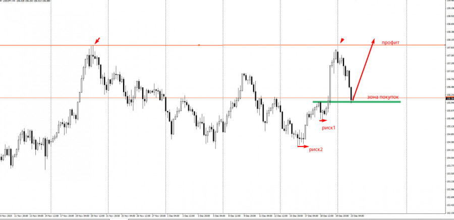 Изображение больше не актуально