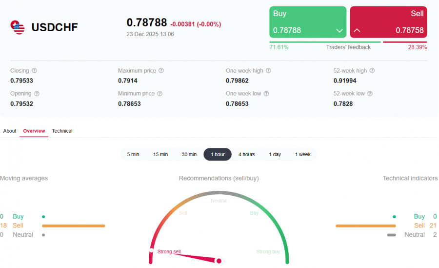 Изображение больше не актуально