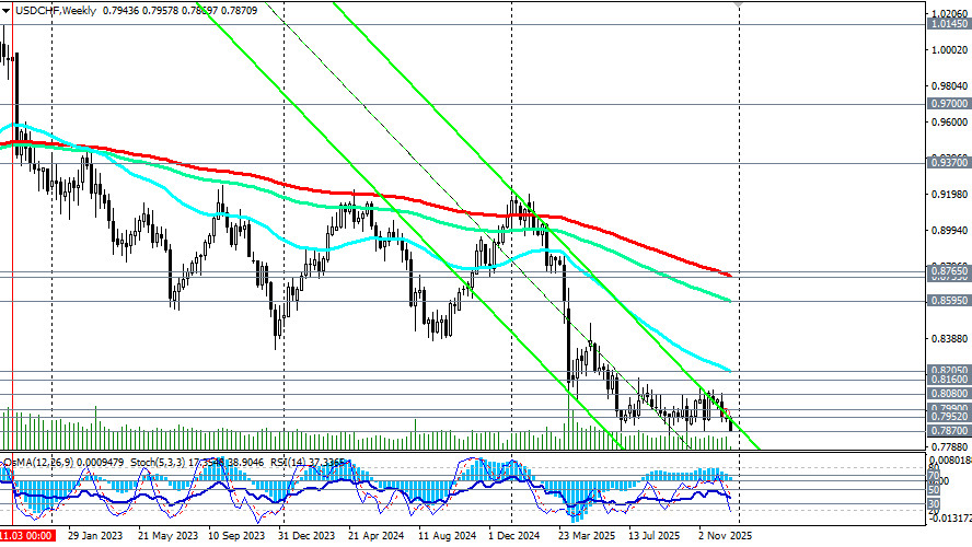 Изображение больше не актуально