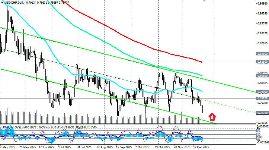 Изображение больше не актуально