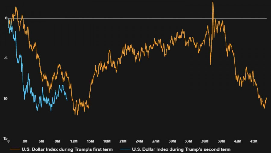 Изображение больше не актуально