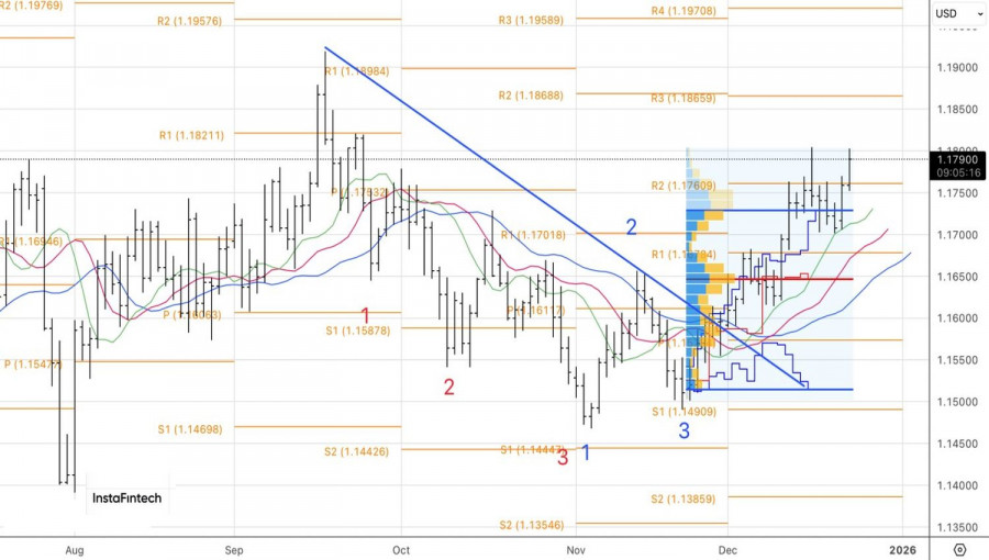 Изображение больше не актуально