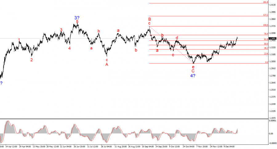 Изображение больше не актуально