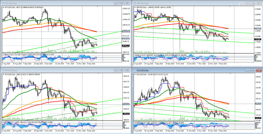 Изображение больше не актуально