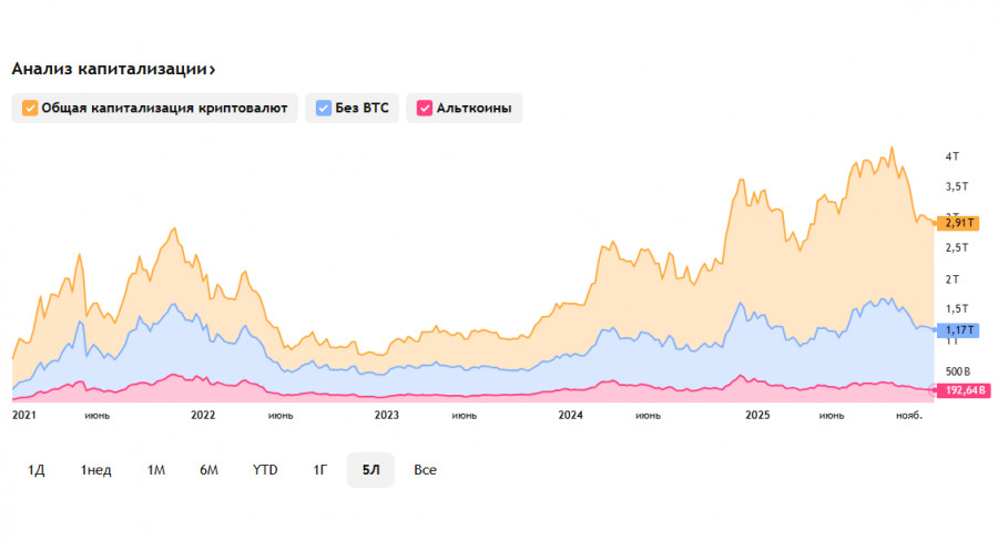 Изображение больше не актуально