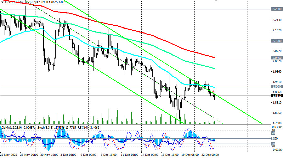 Изображение больше не актуально