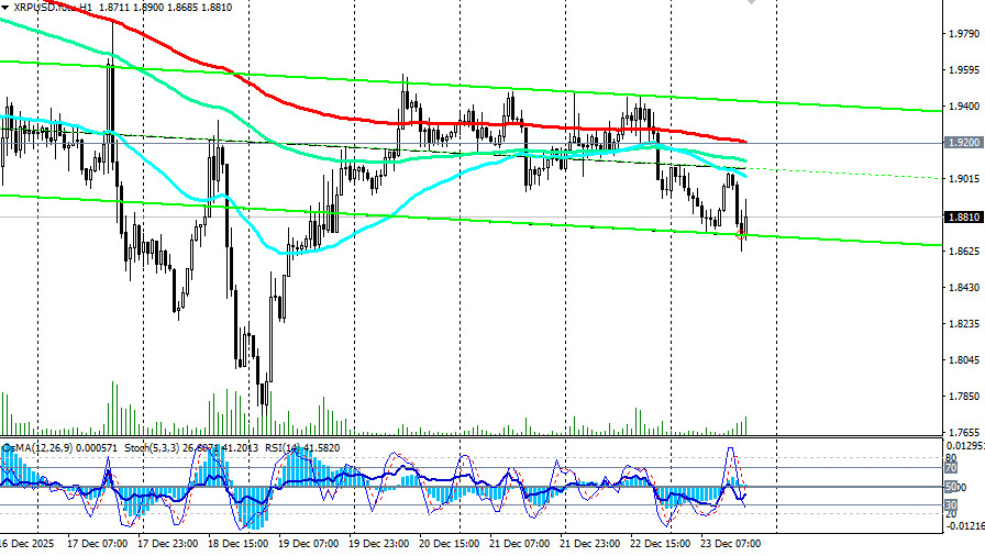 Изображение больше не актуально