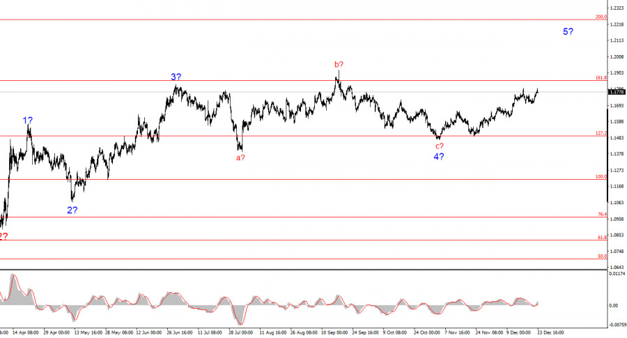 Изображение больше не актуально