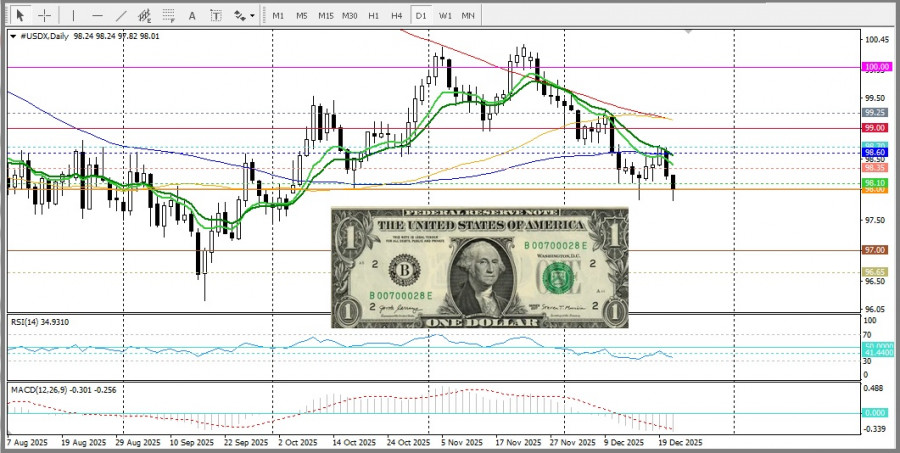 Изображение больше не актуально