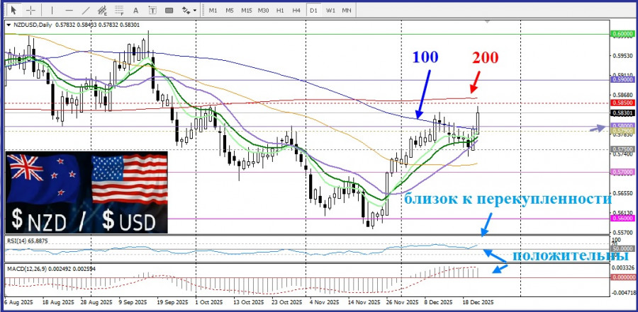 Изображение больше не актуально