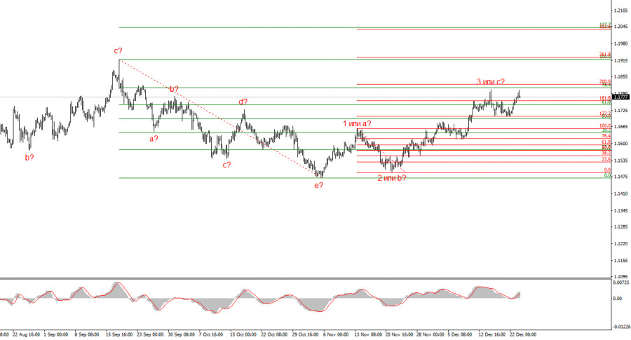 Изображение больше не актуально