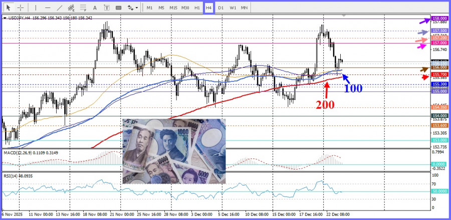 ����������� ������ �� ���������