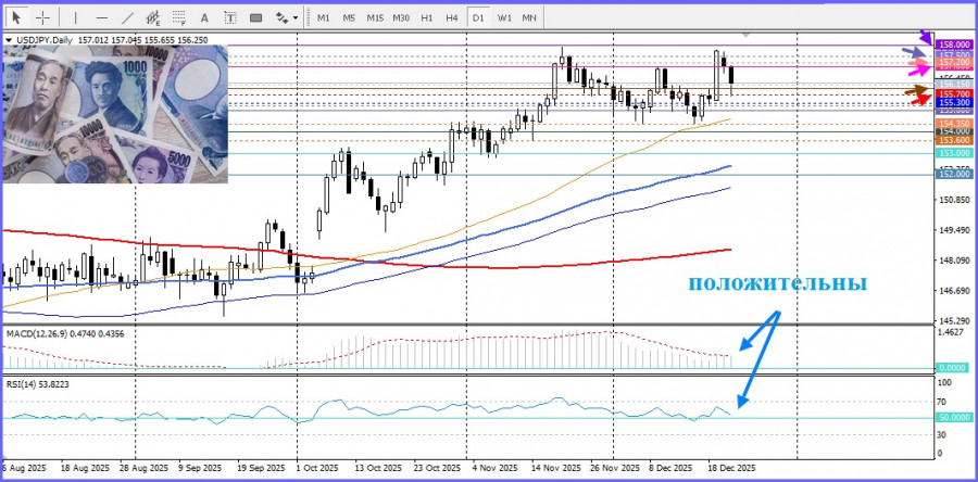 ����������� ������ �� ���������