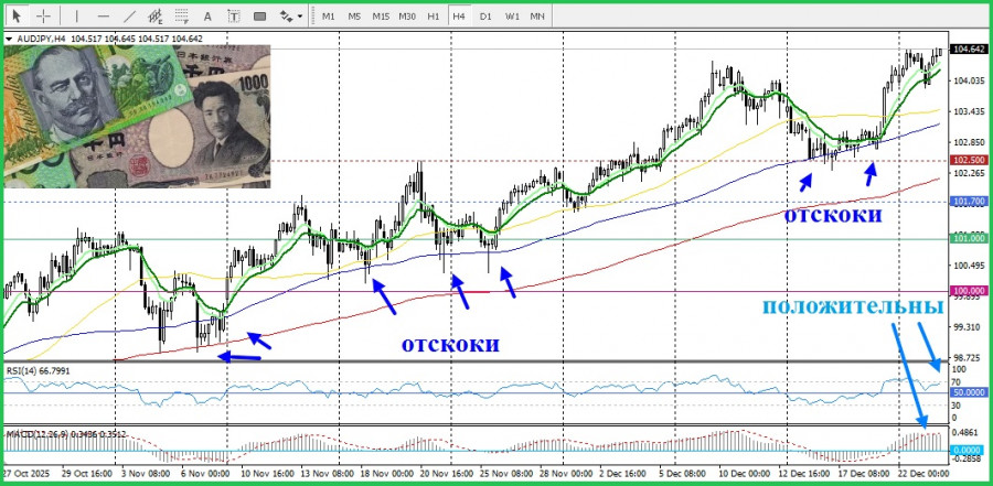 ����������� ������ �� ���������