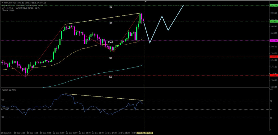 Analisis Nilai Tukar