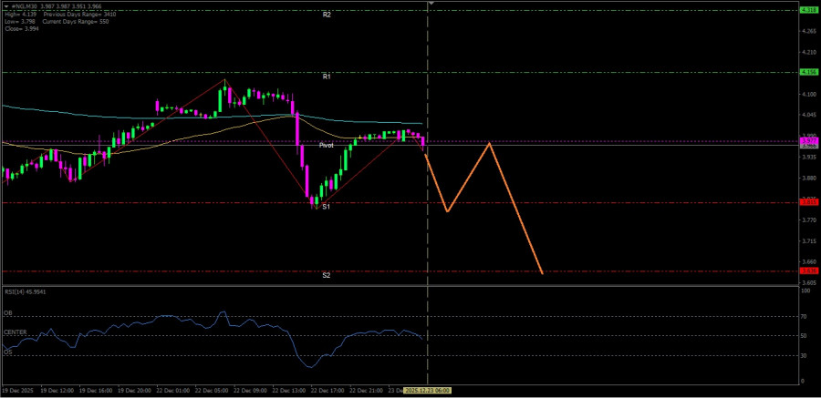 Analisis Nilai Tukar