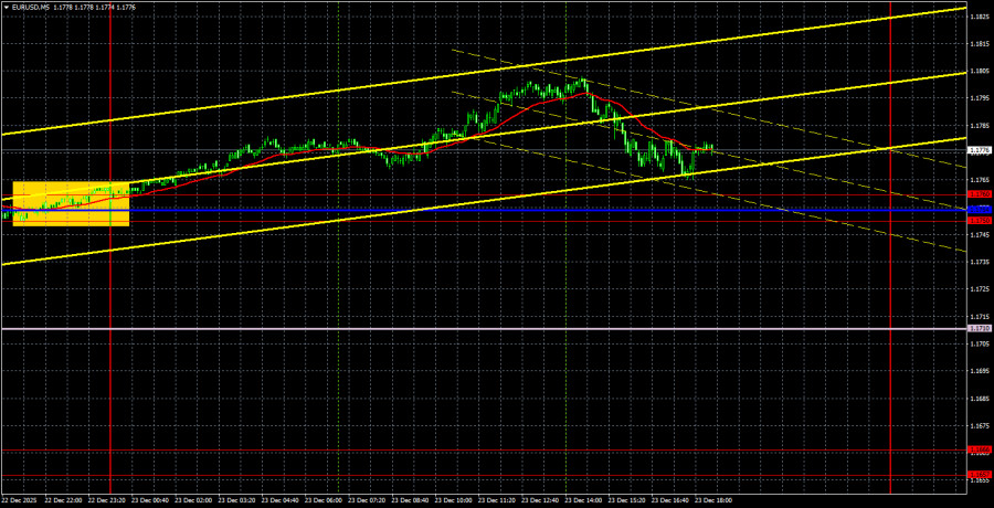 ����������� ������ �� ���������