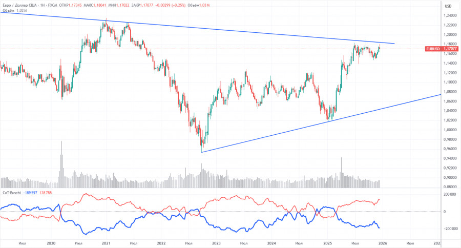 ����������� ������ �� ���������