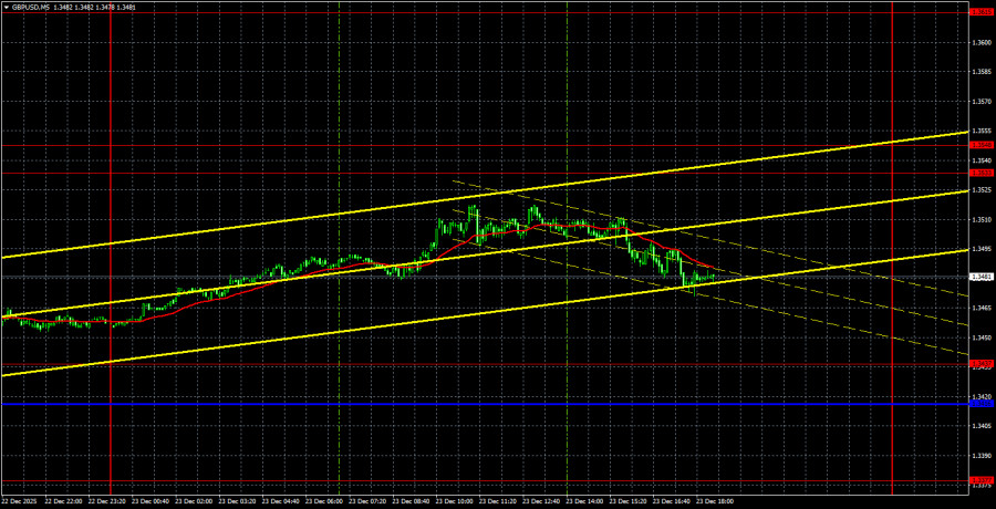 ����������� ������ �� ���������