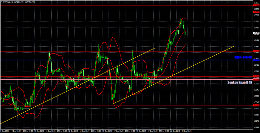 ����������� ������ �� ���������