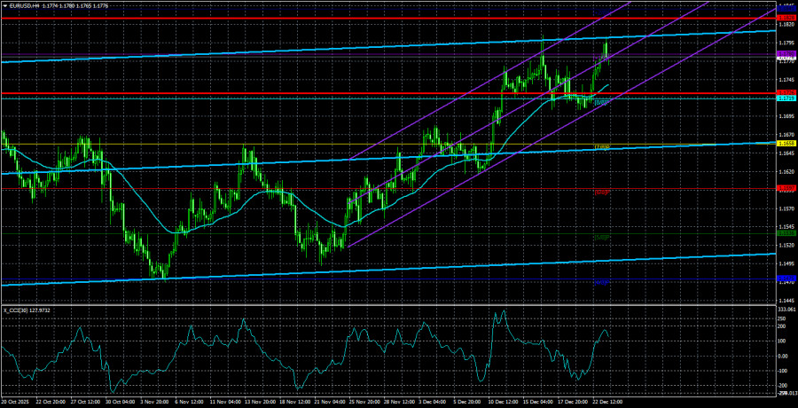 ����������� ������ �� ���������