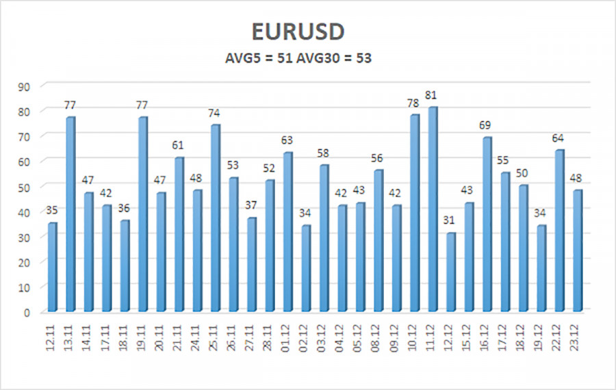 ����������� ������ �� ���������