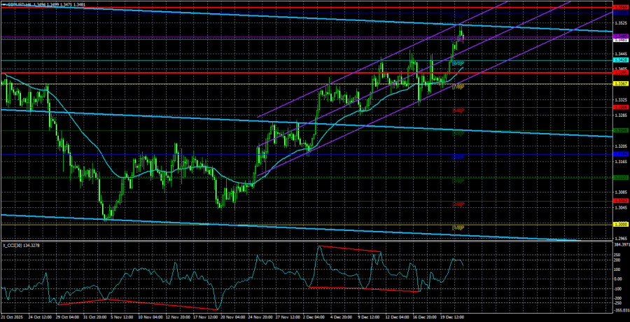 Изображение больше не актуально