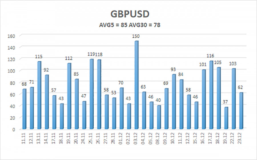 Изображение больше не актуально