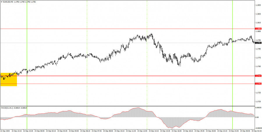 Изображение больше не актуально