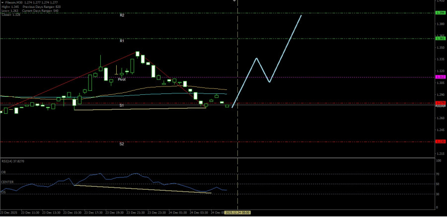 This image is no longer relevant