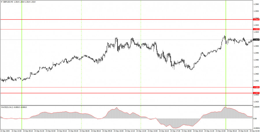 ����������� ������ �� ���������