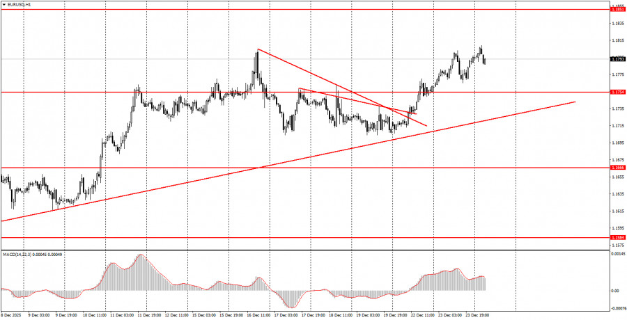 Изображение больше не актуально