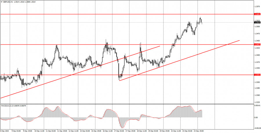 Изображение больше не актуально