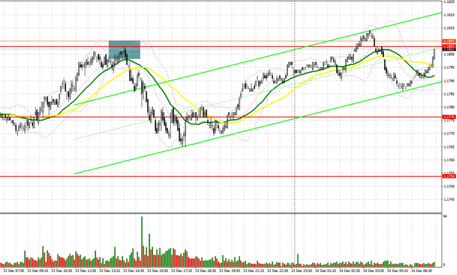 Изображение больше не актуально