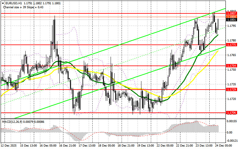 Изображение больше не актуально
