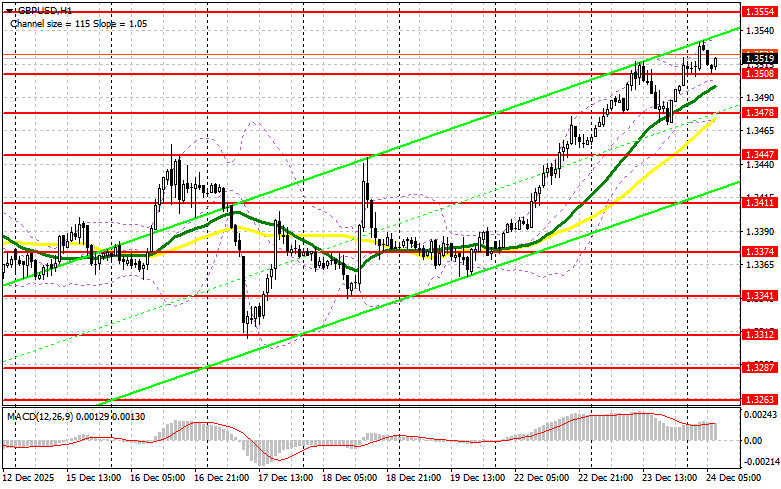 Изображение больше не актуально