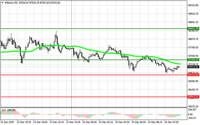 Изображение больше не актуально
