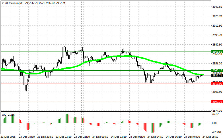 Изображение больше не актуально