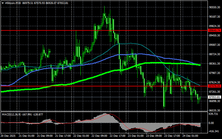 ����������� ������ �� ���������