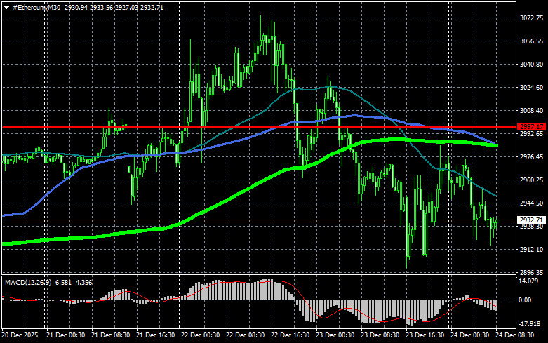 ����������� ������ �� ���������