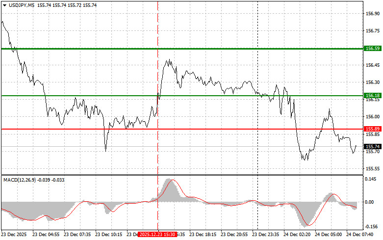 ����������� ������ �� ���������