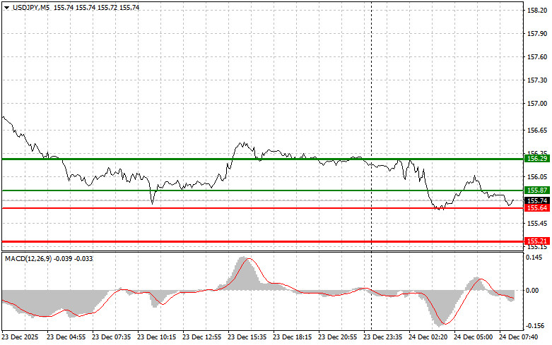 ����������� ������ �� ���������