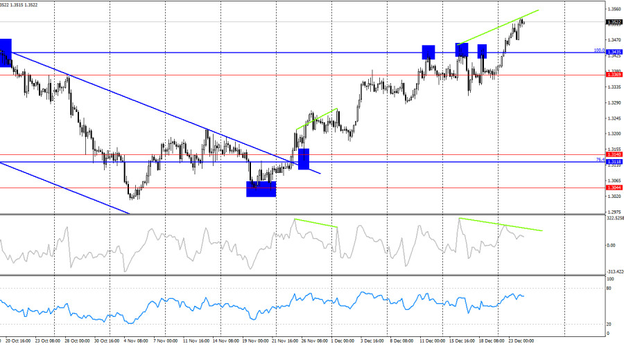 ����������� ������ �� ���������