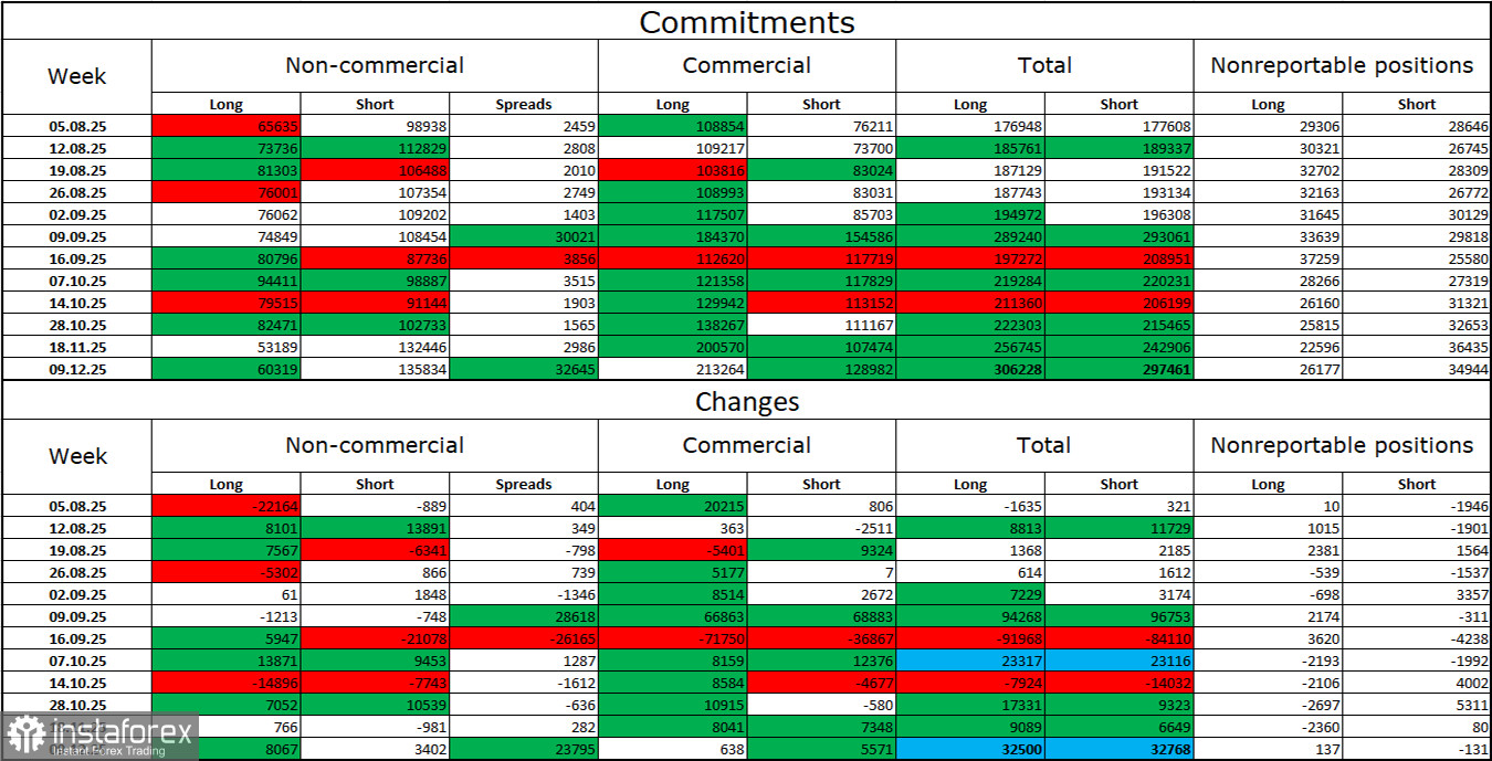 GBP/USD. 24 декабря. Британец завершает год на мажорной ноте 