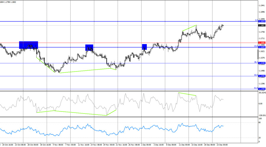 ����������� ������ �� ���������